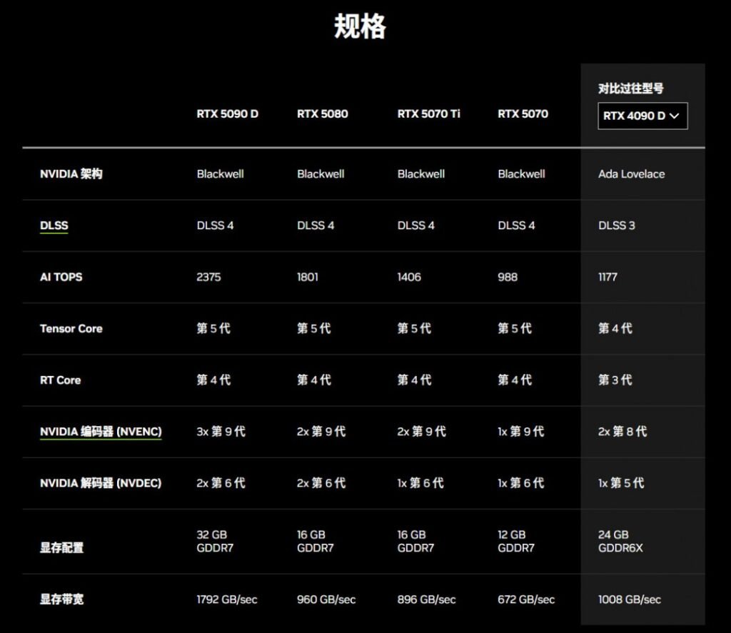 网友恶搞视频：当RTX 4090用户看到RTX 5070发布时的反应