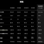 网友恶搞视频：当RTX 4090用户看到RTX 5070发布时的反应