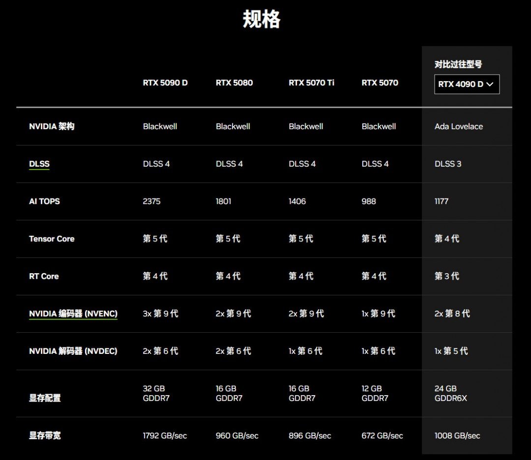网友恶搞视频:当RTX 4090用户看到RTX 5070发布时的反应