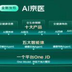 京东发布业内首创“AI京医”大模型 准确率达99.5%