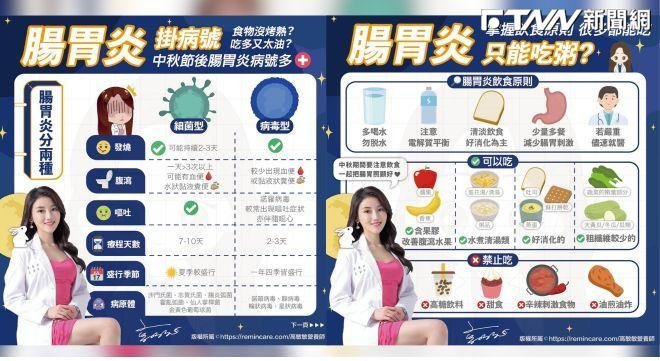 中秋節後腸胃炎暴增？營養師籲「這4種食物」別碰：可能嚴重腹瀉