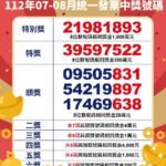 快對獎！統一發票7、8月中獎號碼出爐　千萬幸運兒可能就是你