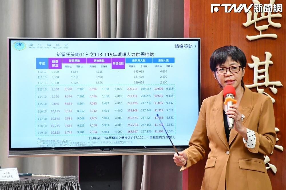 政院推護理師夜班獎勵、專用獎金　護理立委點出問題批：十分荒唐的政策