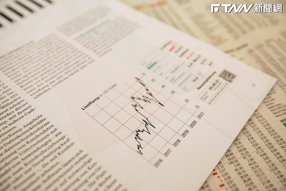 10月電子期金融期齊跌