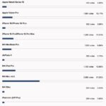 网友票选2024苹果最佳产品 iPhone 16并没有拿到第一