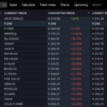 《FIFA 22》Steam首次开放国区 价格第二低