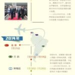 这些年，习主席走过的拉美国家