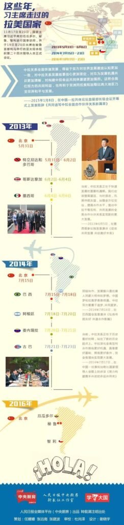 这些年，习主席走过的拉美国家